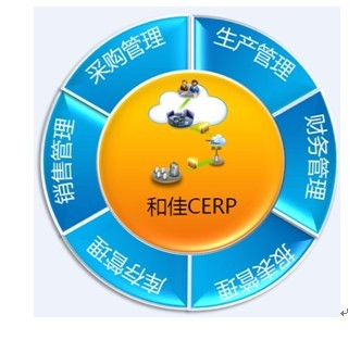 和佳CERP助樂視TV建立云管理系統，引領企業管理新篇章